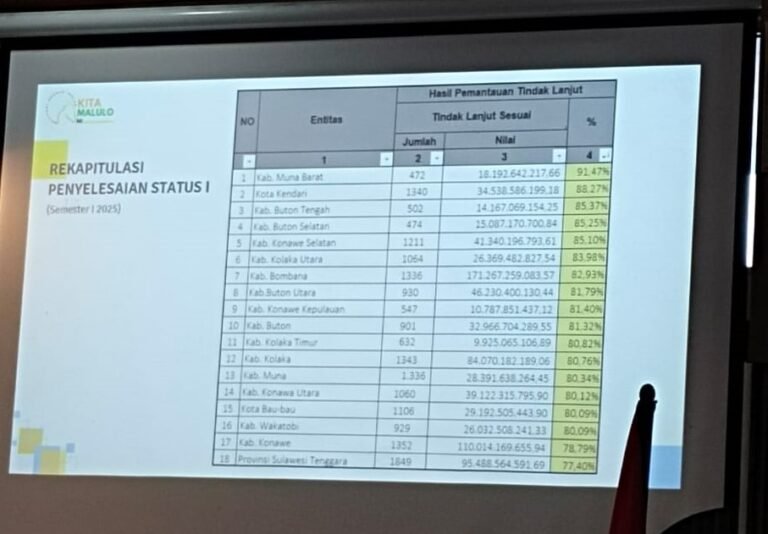 Hasil Tindak Lanjut Semester I